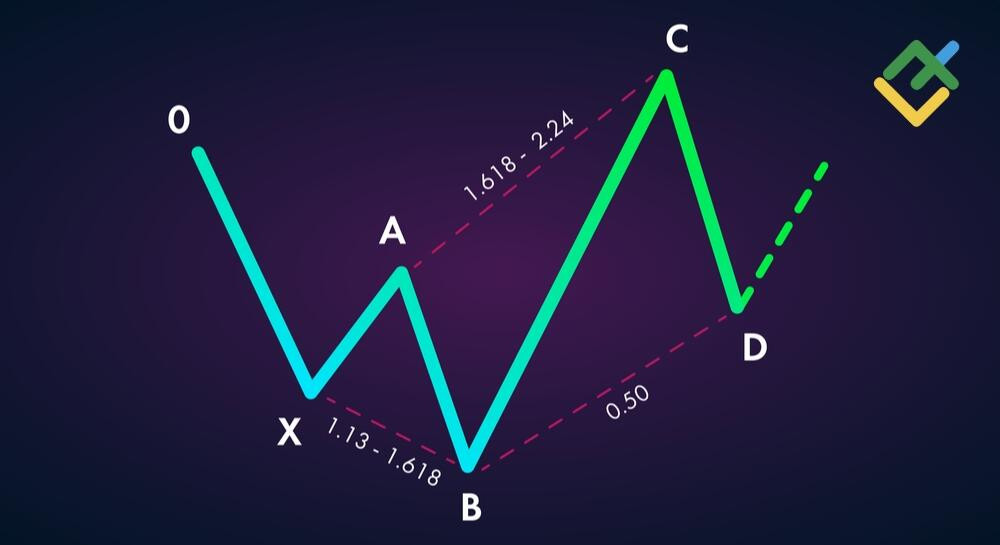 Click image for larger version

Name:	Harmonic-patterns.jpg
Views:	38
Size:	50.9 کلوبائٹ
ID:	13059755