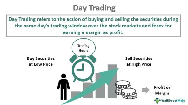 Click image for larger version

Name:	Day-Trading.jpg
Views:	18
Size:	38.0 کلوبائٹ
ID:	13059767