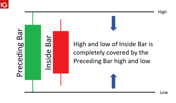 Click image for larger version

Name:	inside-bar-candlestick_body_image.png
Views:	191
Size:	15.2 کلوبائٹ
ID:	13063094