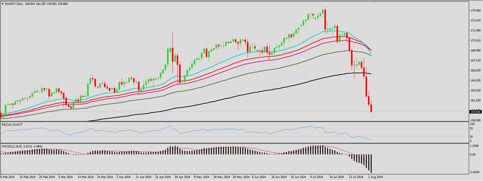 Click image for larger version

Name:	eurjpy.png
Views:	90
Size:	28.7 کلوبائٹ
ID:	13068183