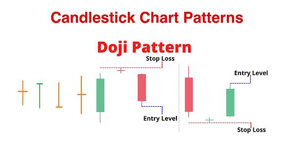 Click image for larger version

Name:	What is Doji Pattern.jfif
Views:	12
Size:	91.8 کلوبائٹ
ID:	13069830