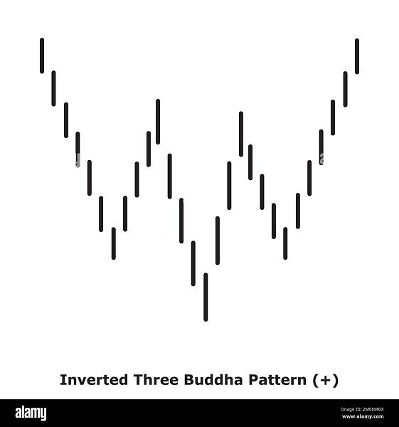 Click image for larger version

Name:	inverted-three-buddha-pattern-bearish-white-black-round-bullish-reversal-japanese-candlestick-pattern-multiple-patterns-2M06MGX.jpg
Views:	4
Size:	92.8 کلوبائٹ
ID:	13072383