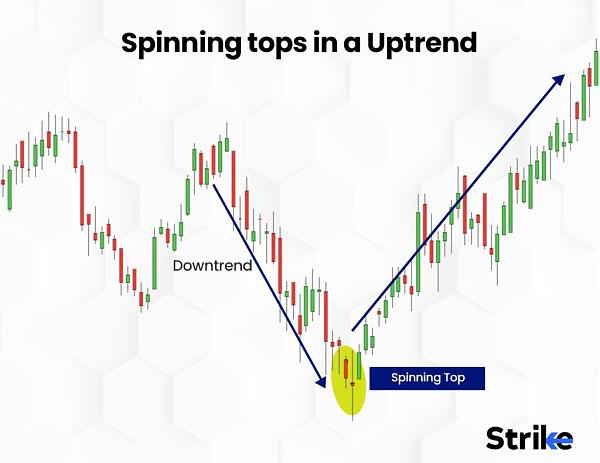 Click image for larger version

Name:	Spinning-tops-in-a-uptrend-1024x790.jpg
Views:	0
Size:	100.3 کلوبائٹ
ID:	13074302