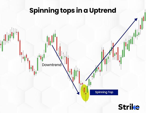 Click image for larger version

Name:	Spinning-tops-in-a-uptrend-1024x790.jpg
Views:	18
Size:	100.3 کلوبائٹ
ID:	13074302