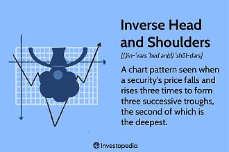 Click image for larger version

Name:	inverse-head-and-shoulders-4194370-1-4cbe97fa488942a79e874221dcc6d8ab.jpg
Views:	18
Size:	232.4 کلوبائٹ
ID:	13075048