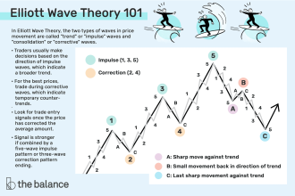 Click image for larger version

Name:	elliott-wave-tricks-to-improve-trading-4153295_FINAL-3500ecb730a84818b040c75f73a1fa98.png
Views:	13
Size:	113.0 کلوبائٹ
ID:	13082216