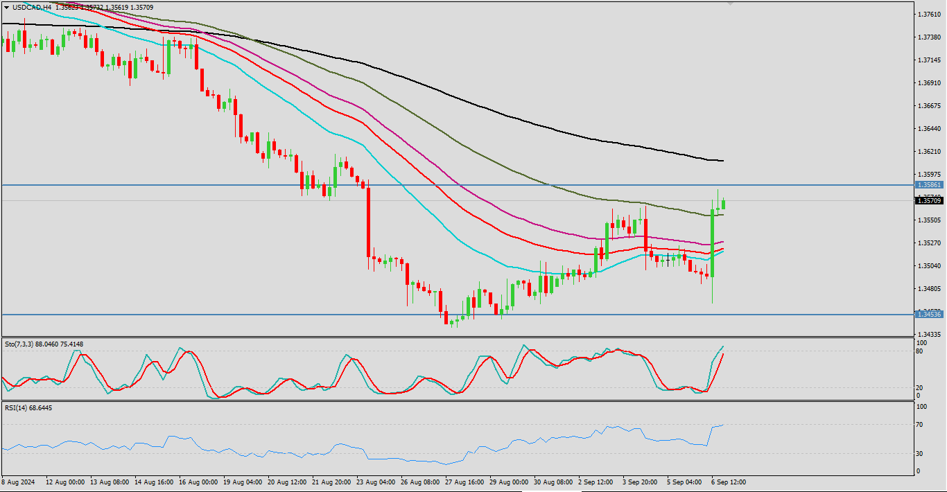 Click image for larger version

Name:	usdcad.png
Views:	20
Size:	38.5 کلوبائٹ
ID:	13120734