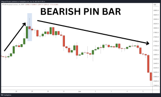 Click image for larger version

Name:	bearish-pin-bar.png
Views:	16
Size:	100.2 کلوبائٹ
ID:	13121018