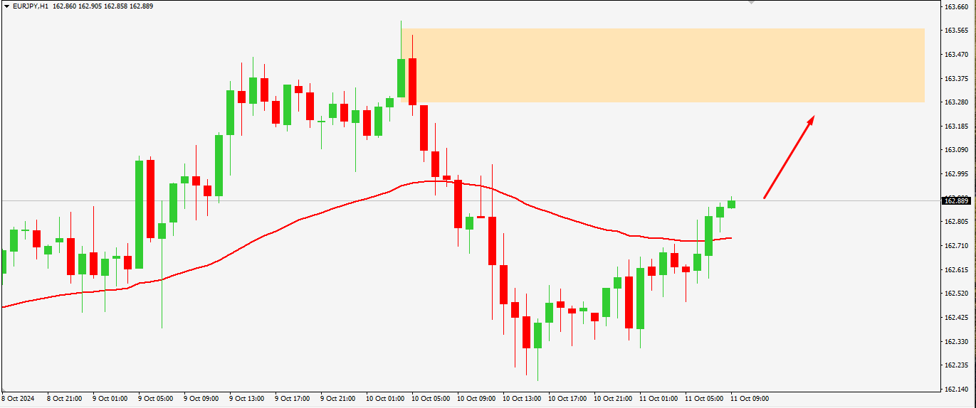 Click image for larger version

Name:	eurjpy.png
Views:	26
Size:	23.7 کلوبائٹ
ID:	13171736