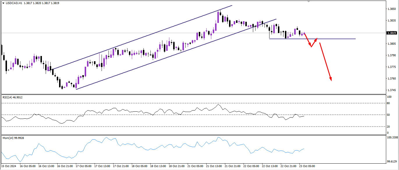 Click image for larger version

Name:	usdcad.png
Views:	70
Size:	24.8 کلوبائٹ
ID:	13188033