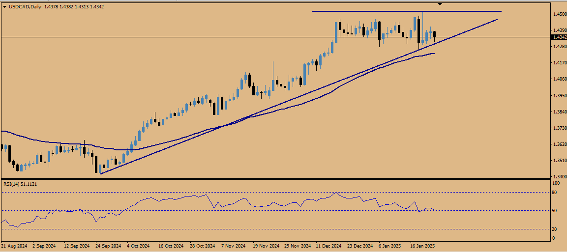 Click image for larger version

Name:	usdcad.png
Views:	58
Size:	19.3 کلوبائٹ
ID:	13214354