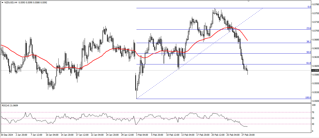 Click image for larger version

Name:	nzdusd.png
Views:	46
Size:	25.8 کلوبائٹ
ID:	13220016