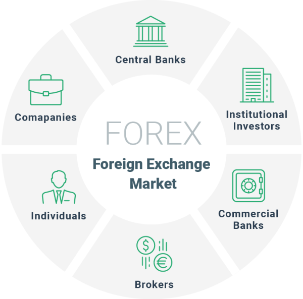 Click image for larger version

Name:	forex market .png
Views:	20
Size:	59.9 کلوبائٹ
ID:	12778583