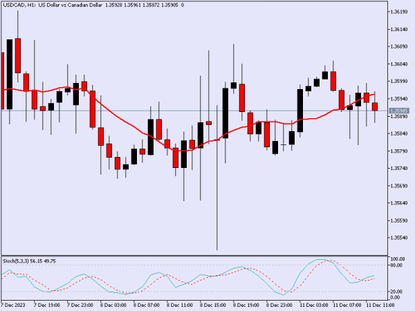 Click image for larger version

Name:	USDCADH1.png
Views:	24
Size:	11.8 کلوبائٹ
ID:	12789932