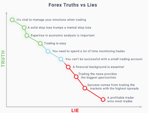 Click image for larger version

Name:	forex-trading-truths-and-lies_body_truthvslies2.png.full.png
Views:	32
Size:	57.0 کلوبائٹ
ID:	12791319