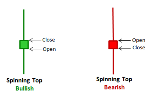 Click image for larger version

Name:	Spinning-tops-candlestick-pattern-illustration.png
Views:	23
Size:	24.9 کلوبائٹ
ID:	12800798