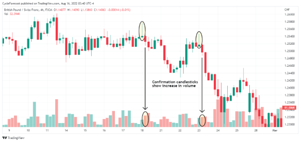 Click image for larger version

Name:	03-What-Does-the-Shooting-Star-Forex-Pattern-Mean.png
Views:	44
Size:	22.7 کلوبائٹ
ID:	12801686