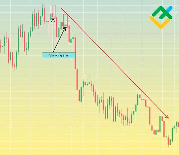 Click image for larger version

Name:	shooting-star-candlestick-pattern-1.jpg
Views:	29
Size:	101.6 کلوبائٹ
ID:	12801883