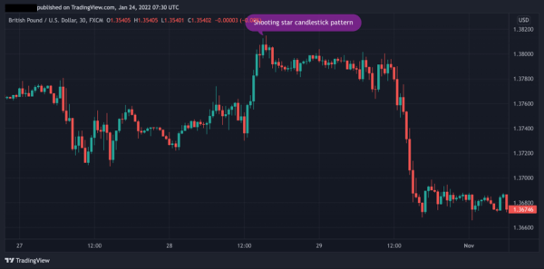 Click image for larger version

Name:	Shooting-Star-candlestick-pattern-forex-trading.png
Views:	30
Size:	40.8 کلوبائٹ
ID:	12801967