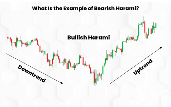 Click image for larger version

Name:	hat-Is-the-Example-of-Bearish-Harami-768x479-01.png
Views:	25
Size:	179.2 کلوبائٹ
ID:	12802097