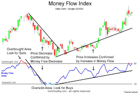 Click image for larger version

Name:	money flow3.png
Views:	17
Size:	10.3 کلوبائٹ
ID:	12802205
