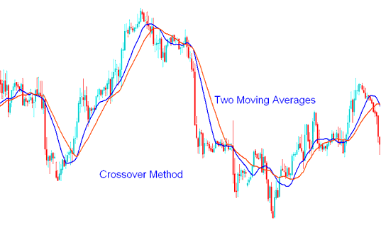 Click image for larger version

Name:	moving_average_crossover_method.png
Views:	23
Size:	11.7 کلوبائٹ
ID:	12812250