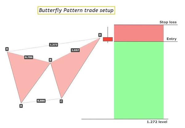 Click image for larger version

Name:	butterfly pattern.jpeg
Views:	20
Size:	30.0 کلوبائٹ
ID:	12813097