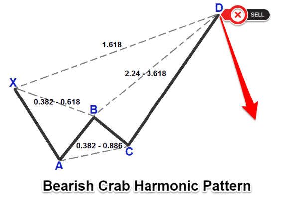 Click image for larger version

Name:	Crab-Harmonic-1.png
Views:	45
Size:	13.7 کلوبائٹ
ID:	12815289