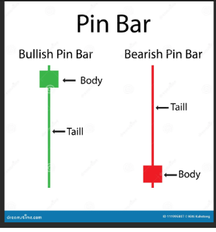 Click image for larger version

Name:	pin bar.png
Views:	28
Size:	31.6 کلوبائٹ
ID:	12815519