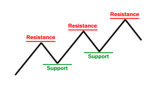 Click image for larger version

Name:	grade1-support-resistance-basics.png
Views:	43
Size:	10.1 کلوبائٹ
ID:	12821092