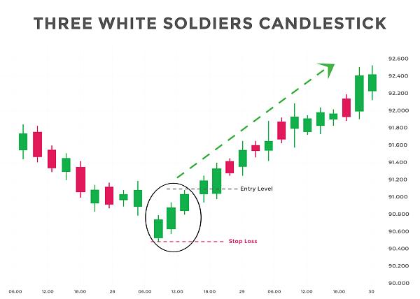 Click image for larger version

Name:	three-white-soldiers-pattern-candlestick-chart-pattern-candlestick-chart-pattern-for-traders-japanese-candlesticks-pattern-powerful-candlestick-chart-pattern-for-forex-stock-cryptocurrency-etc-vector.jpg
Views:	13
Size:	197.5 کلوبائٹ
ID:	12825046