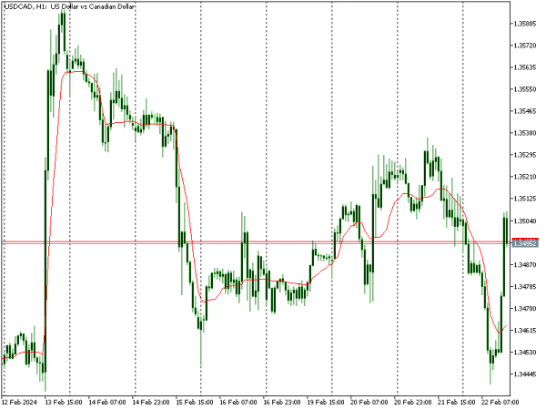 Click image for larger version  Name:	USDCADH1.png Views:	0 Size:	15.8 KB ID:	12839029