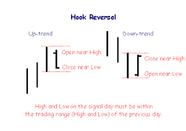 Click image for larger version

Name:	Hool Reversal Pattern.png
Views:	49
Size:	4.0 کلوبائٹ
ID:	12846622