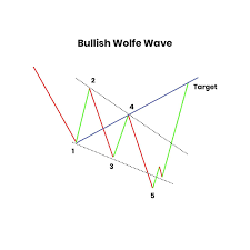Click image for larger version

Name:	Wolf Wave Pattern.png
Views:	29
Size:	4.3 کلوبائٹ
ID:	12846626