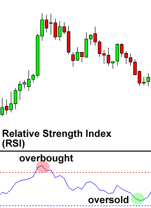 Click image for larger version

Name:	grade5-RSI-overbought-oversold.png
Views:	35
Size:	4.9 کلوبائٹ
ID:	12848303