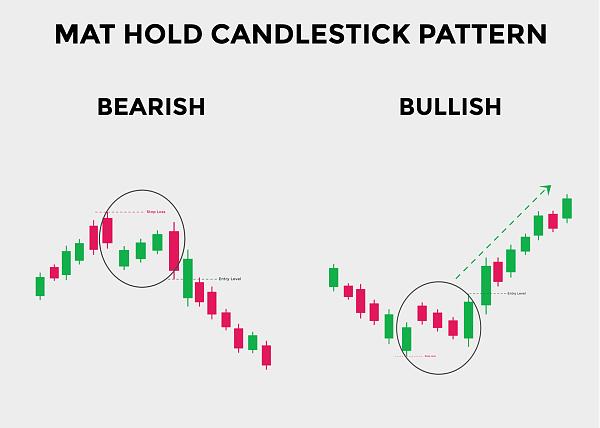 Click image for larger version

Name:	bullish-and-bearish-mat-hold-candlestick-patterns-candlestick-chart-pattern-for-traders-powerful-bullish-and-bearish-candlestick-chart-for-forex-stock-cryptocurrency-vector.jpg
Views:	26
Size:	168.3 کلوبائٹ
ID:	12853550