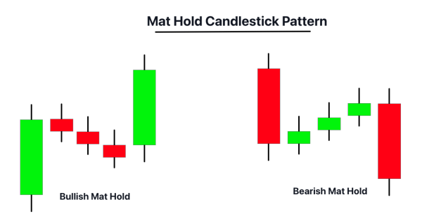 Click image for larger version

Name:	mat-hold-candlestick-patterns.png
Views:	22
Size:	12.3 کلوبائٹ
ID:	12853551