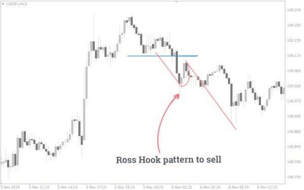 Click image for larger version

Name:	ross-hook-pattern-to-sell.png
Views:	18
Size:	17.6 کلوبائٹ
ID:	12858510