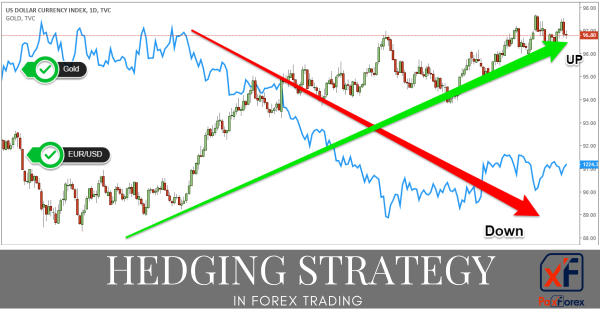 Click image for larger version

Name:	hedging_strategy_in_forex_trading_2.png
Views:	28
Size:	198.2 کلوبائٹ
ID:	12864248