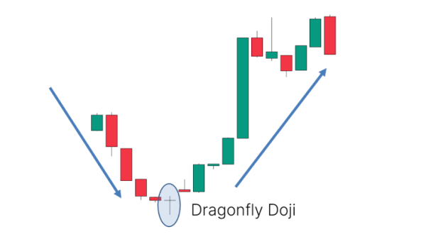 Click image for larger version

Name:	dragonfly Doji.png
Views:	18
Size:	7.2 کلوبائٹ
ID:	12869880