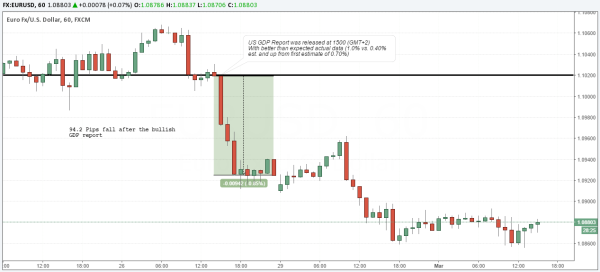 Click image for larger version

Name:	EURUSD-Price-Action-US-Q4-GDP-Release.png
Views:	36
Size:	59.7 کلوبائٹ
ID:	12874228
