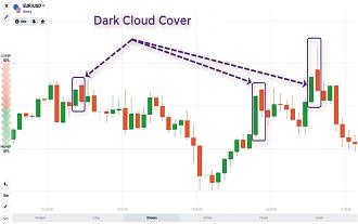 Click image for larger version

Name:	what-is-dark-cloud-cover-candlestick-pattern.jpg
Views:	22
Size:	127.8 کلوبائٹ
ID:	12881166