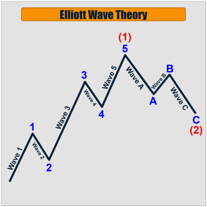 Click image for larger version

Name:	elliott-wave-theory.png
Views:	30
Size:	12.8 کلوبائٹ
ID:	12881449