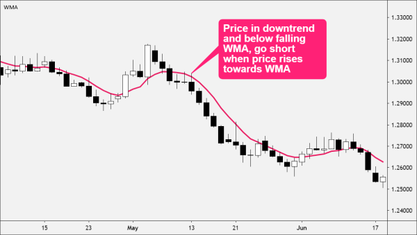 Click image for larger version

Name:	wma-short-trade-example.png
Views:	21
Size:	67.2 کلوبائٹ
ID:	12882683