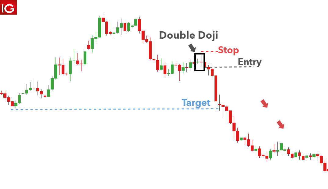 Click image for larger version

Name:	doji-candlestick-pattern_body_GBPZARDoubleDojicandlefinal.png.full.png
Views:	26
Size:	10.5 کلوبائٹ
ID:	12883974