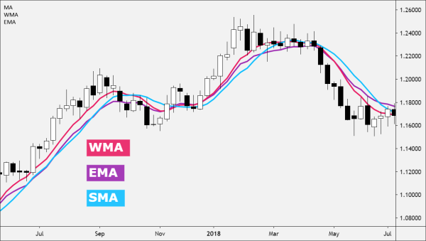 Click image for larger version

Name:	wma-ema-sma-on-chart.png
Views:	38
Size:	85.6 کلوبائٹ
ID:	12884788