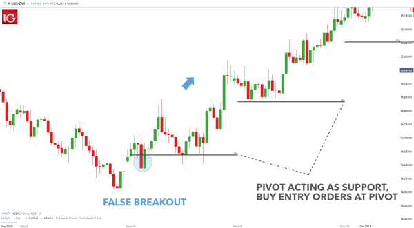 Click image for larger version  Name:	forex-pivot-point-strategies_body_SWING.png.full.png Views:	0 Size:	27.0 KB ID:	12887747