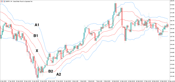 Click image for larger version

Name:	Double_Bollinger_Bands_Settings_Chart.png
Views:	15
Size:	54.6 کلوبائٹ
ID:	12898216