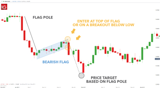 Click image for larger version

Name:	bearish-flag-pattern_body_BEARFLAGEXAMPLE.png.full.png
Views:	22
Size:	32.6 کلوبائٹ
ID:	12898931
