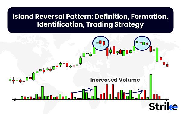 Click image for larger version

Name:	Island-Reversal-Pattern-Definition-Formation-Identification-Trading-Strategy.jpg
Views:	75
Size:	222.2 کلوبائٹ
ID:	12899904